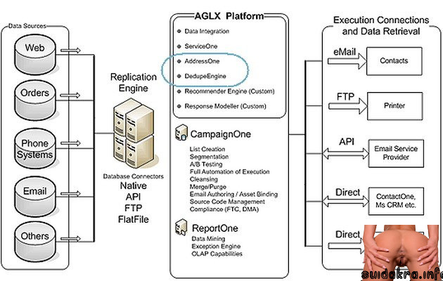 platform application speed