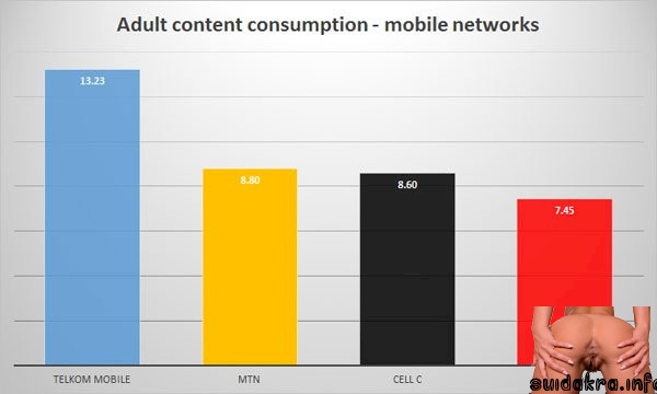 brand consumers following mobile phone porn com overview computer mobile provide charts sa percentage