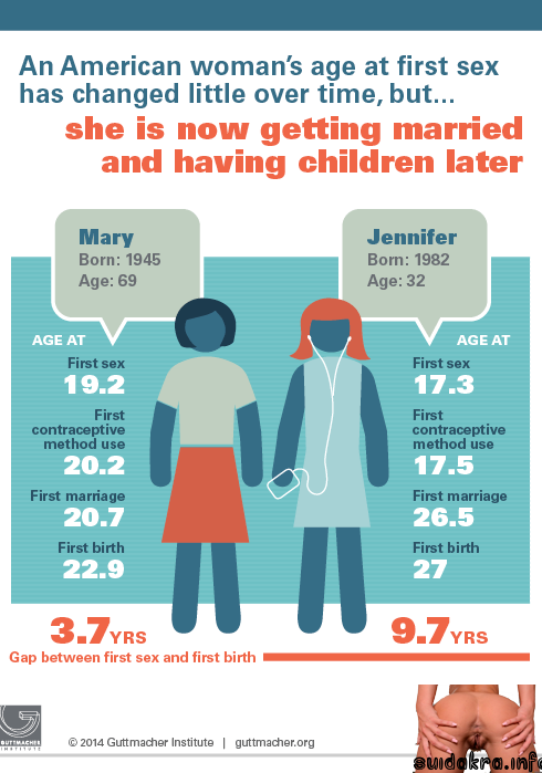 infographics live big age sex american woman