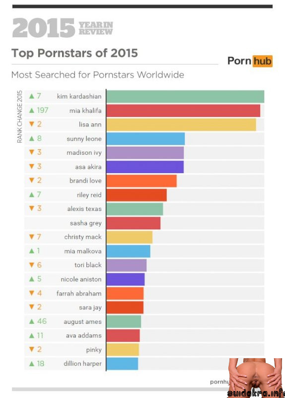 watched searched leone last pornstar insights sunny pornhub country indiatimes stars 4th were pornstars