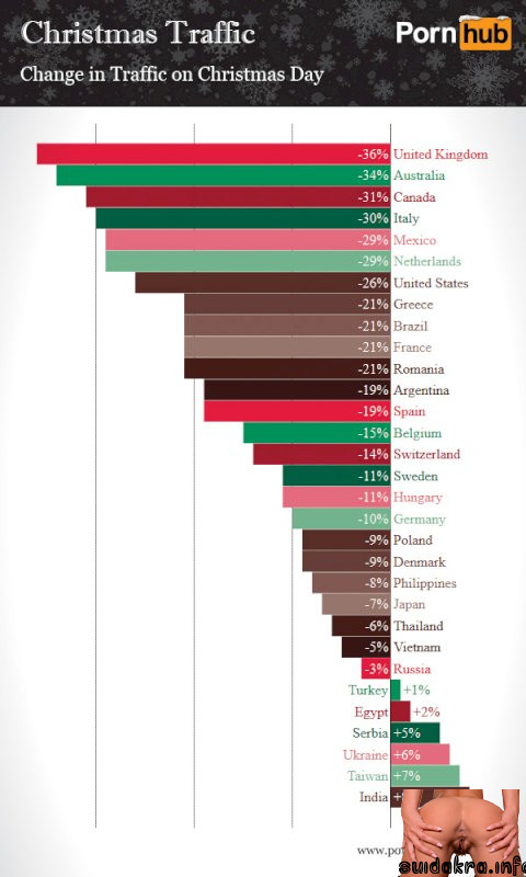 wanked less pornhub serbia festive experiences traffic ukraine rise turkey