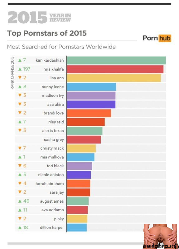 selected by porn sites