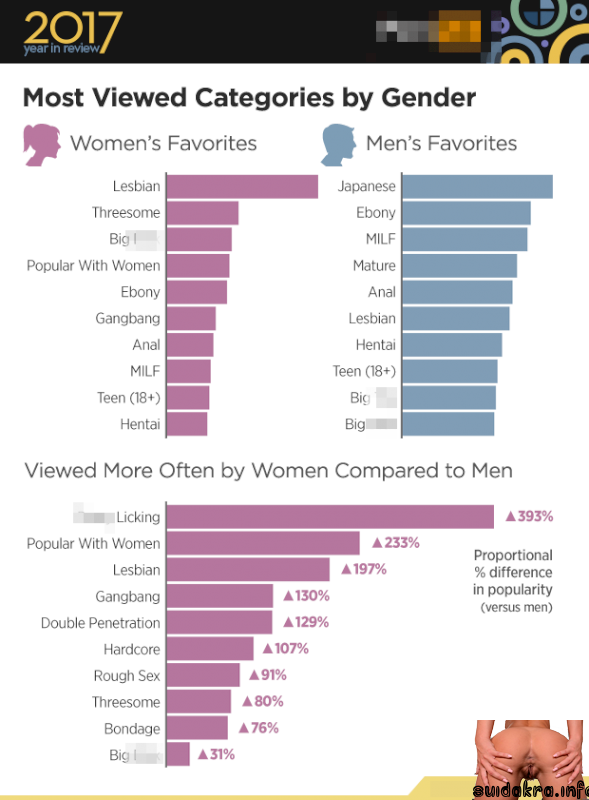 best porn video free watch pornhub reveals makes story categories site largest loved feel lonelier year watching