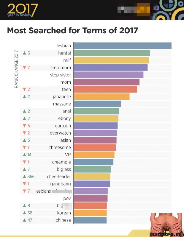 pornhub categories pretty year the most watched porn video ever deal messed most searched